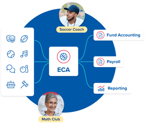 Boyce-Extracurricular-Accounting